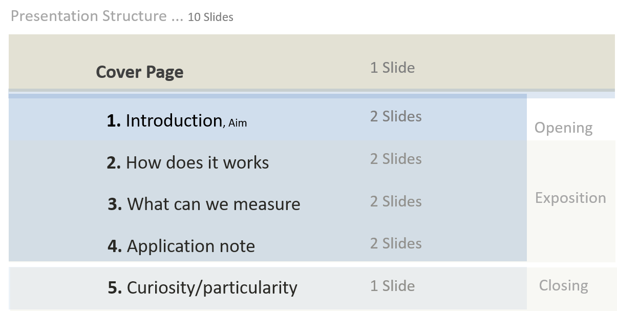 Presentation structure