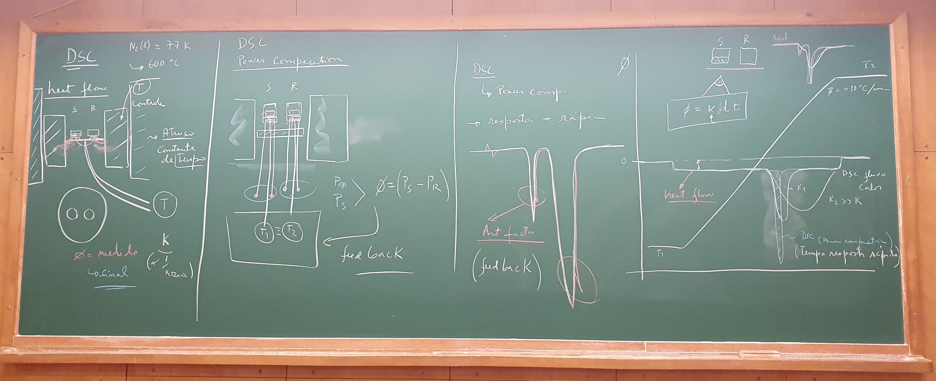 DSC_ heat flow    & DSC - power compensation